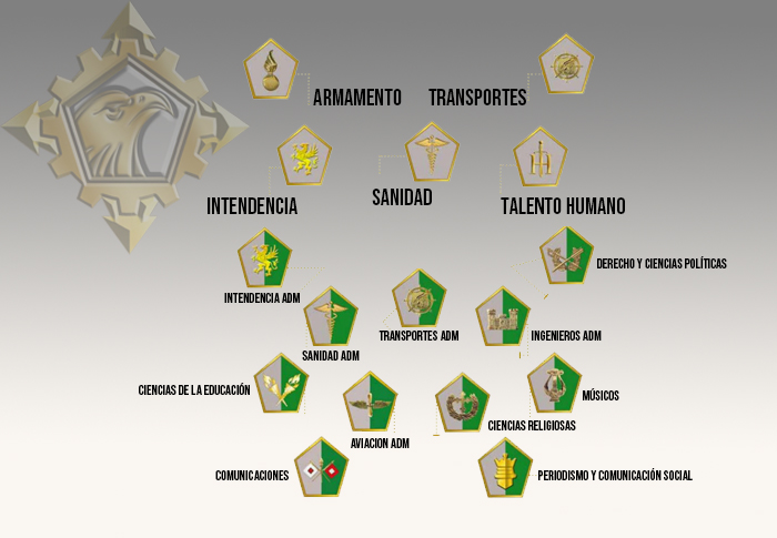 Símbolos