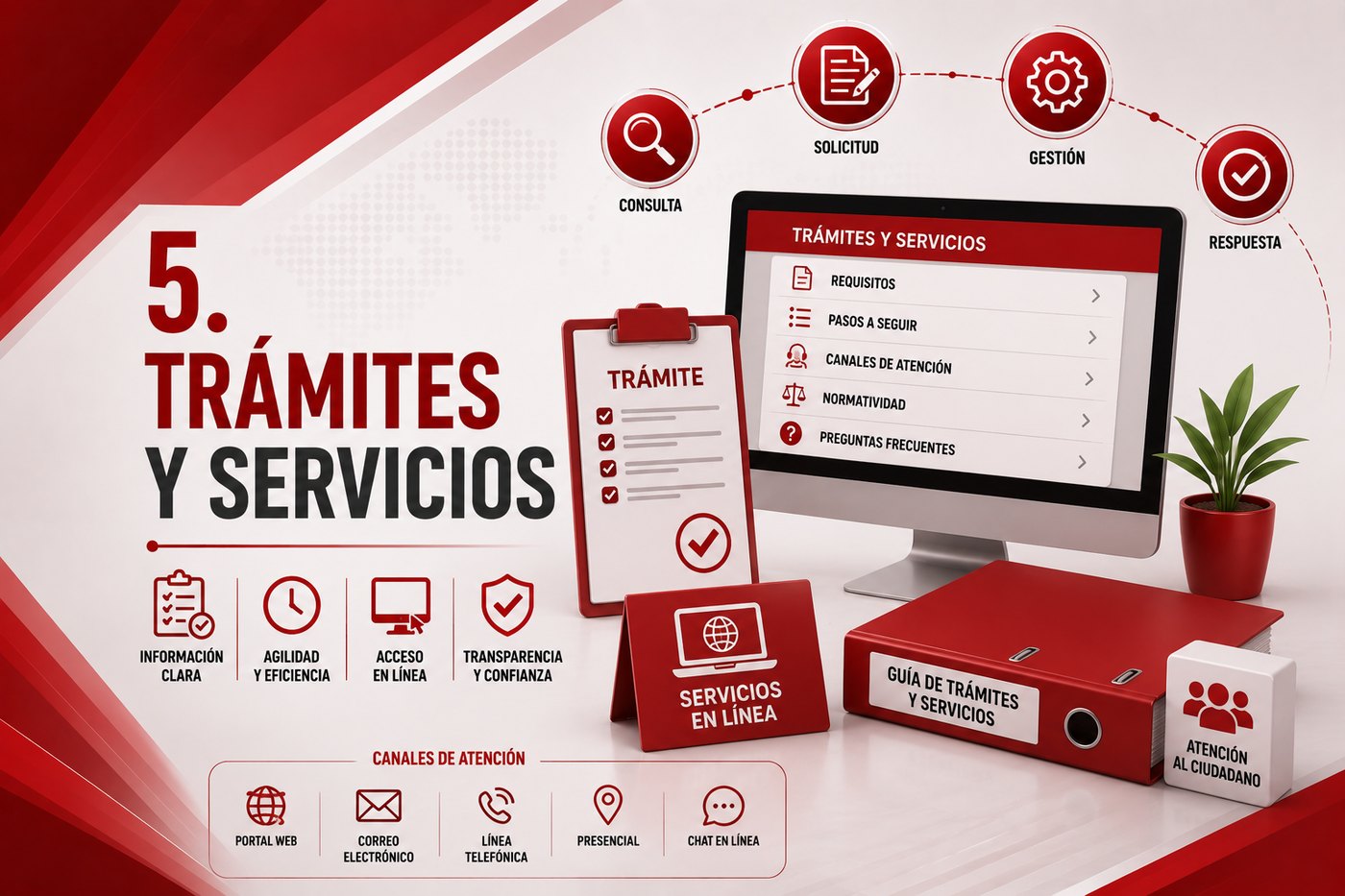 5. Trámites y Servicios