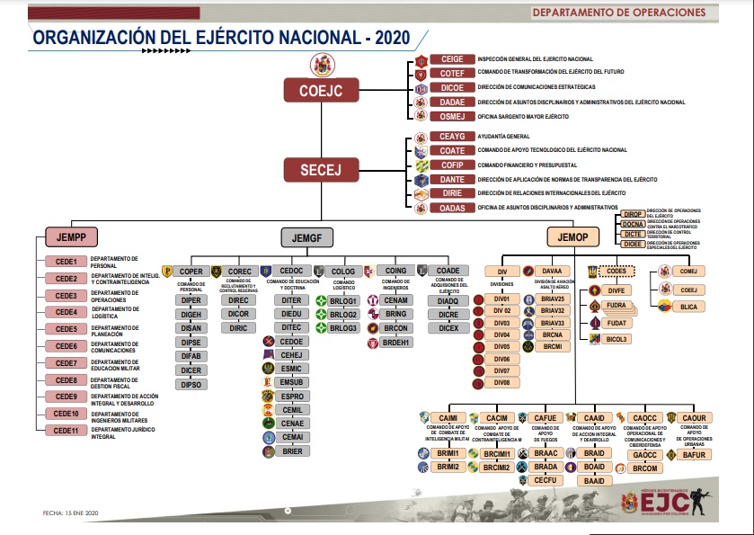 1.2 Estructura orgánica - Organigrama