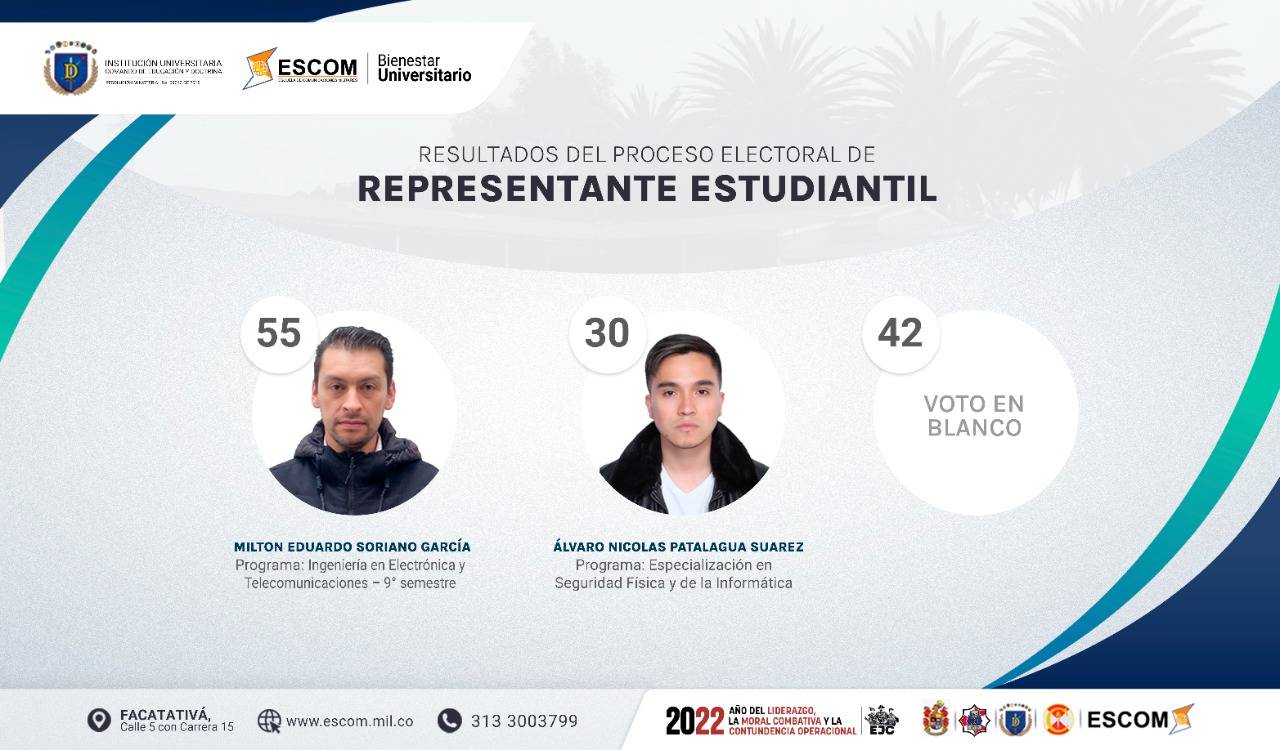RESULTADOS PROCESO REPRESENTANTE ESTUDIANTIL