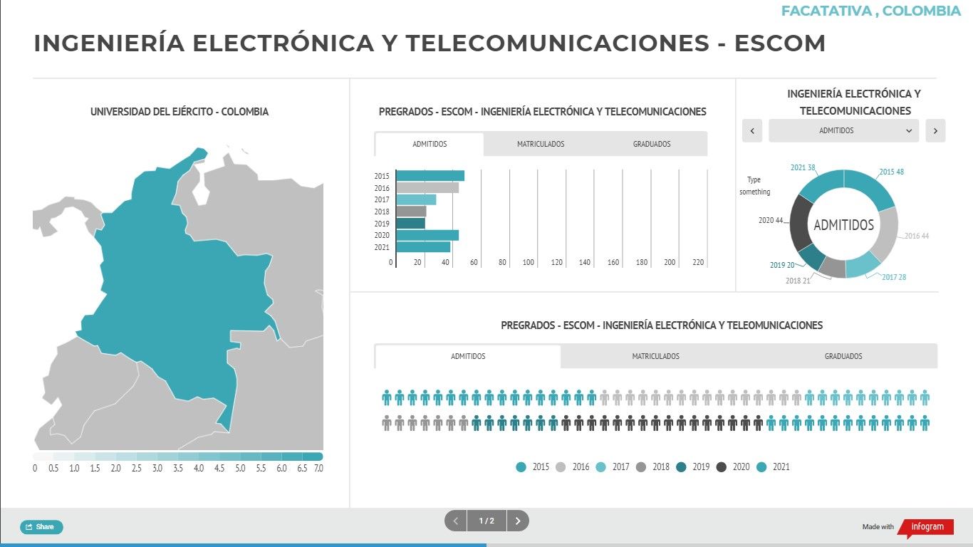 Ingeniería Electrónica y Telecomunicaciones