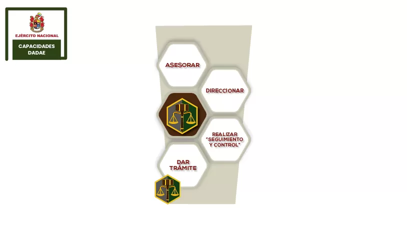 4. Capacidades