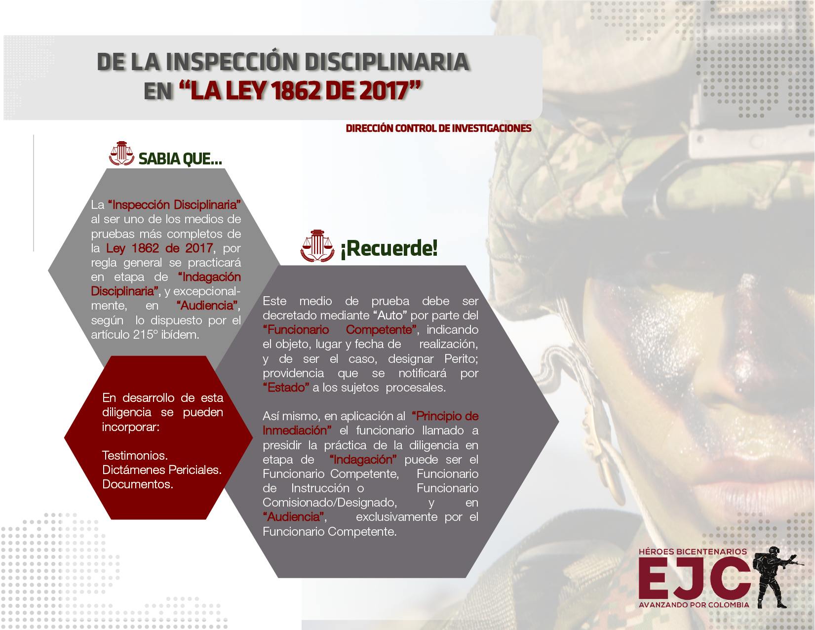 22. De la inspección disciplinaria en ley 1862/2017