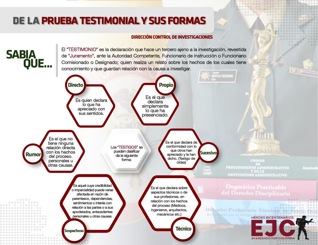 27. De la prueba testimonial y sus formas