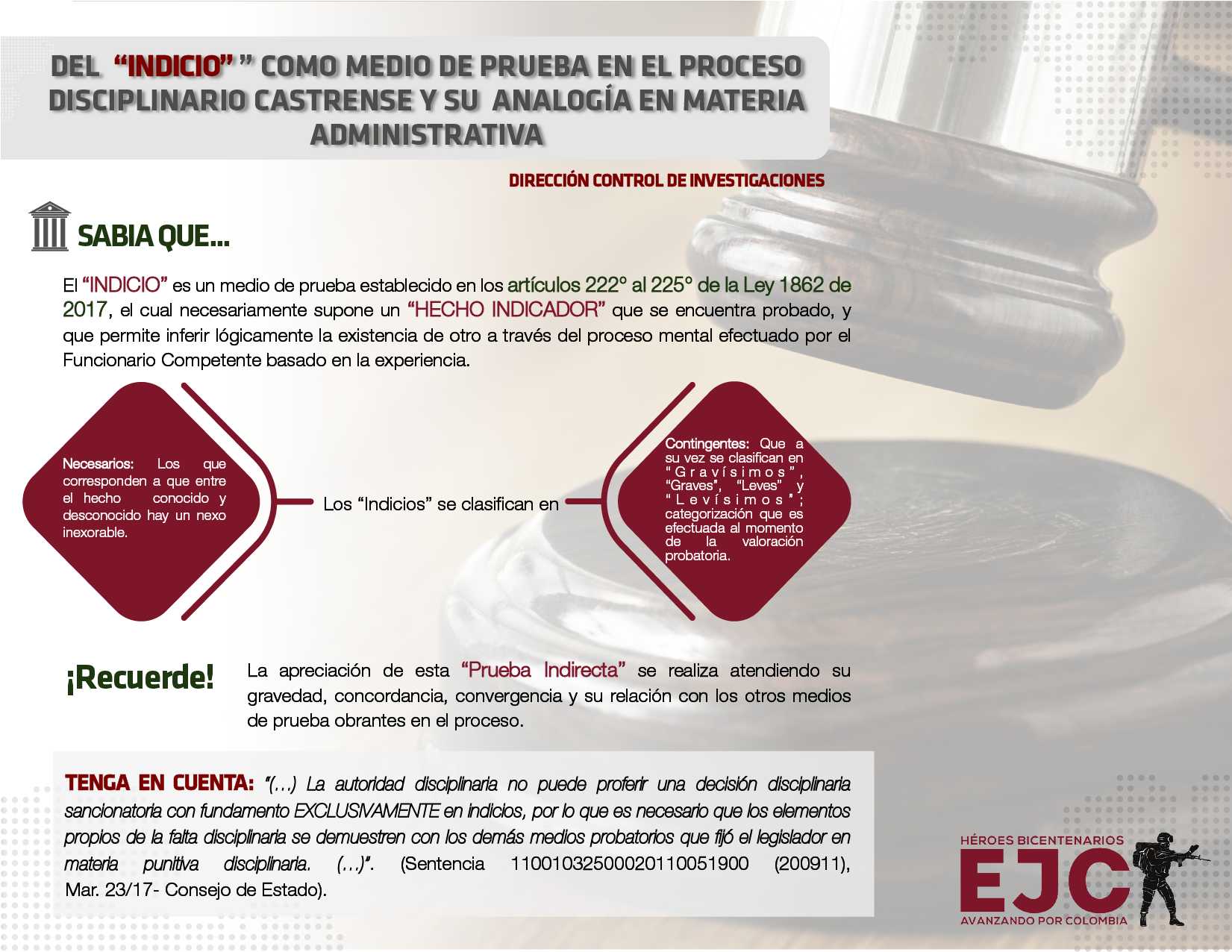 33. Del indicio como medio de prueba en el proceso disciplinario castrense y su analogía en materia administrativa