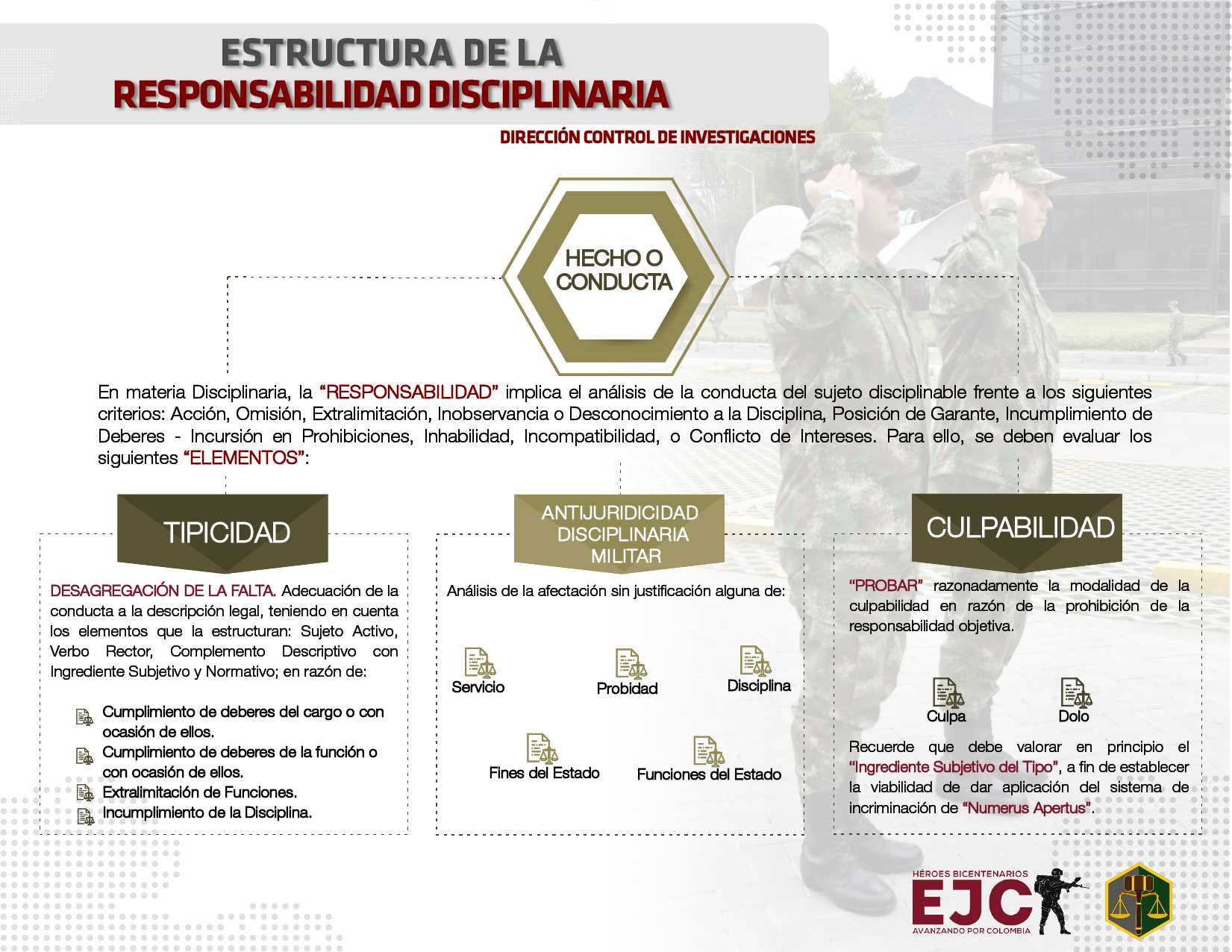 39. Estructura de la responsabilidad disciplinaria. Ver también circular No 2020107000453733