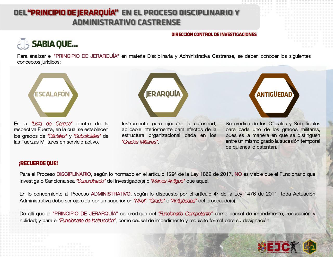 56. El principio de jerarquía en el proceso disciplinario administrativo castrense. Ver también circular No 2020107010946983