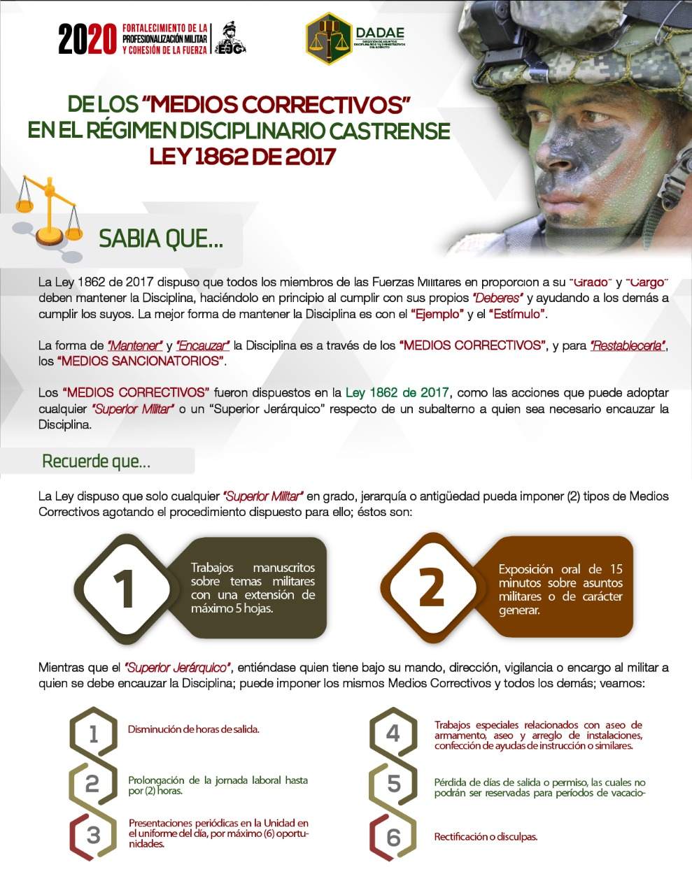 64. Los medios correctivos en el régimen disciplinario castrense Ley 1862 de 2017. Ver también protocolo de medios correctivos
