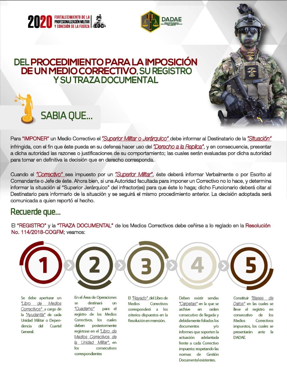 65. Del procedimiento para la imposición de un medio correctivo, su registro y su traza documental. Ver también protocolo de medios correctivos