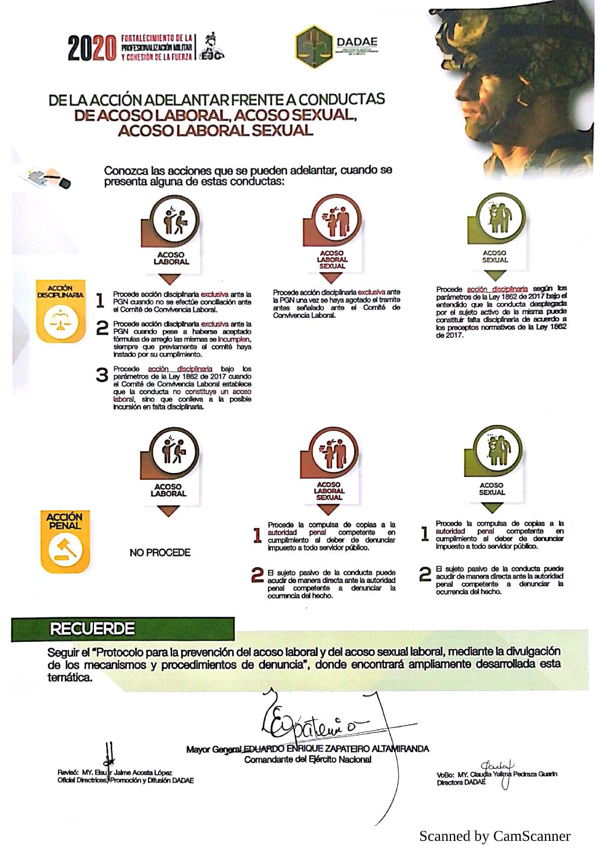 67. De la acción a adelantar frente a conductas de acoso laboral, acoso sexual, acoso laboral sexual. Ver también circular No 20191076223753