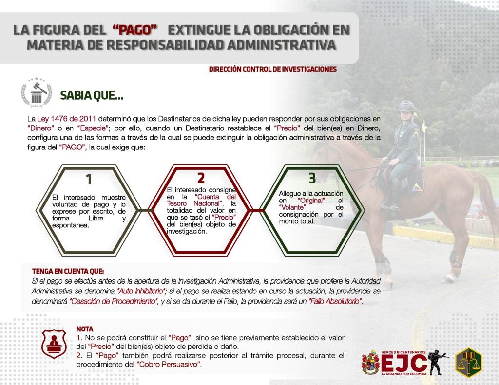 21. La figura del pago extingue la obligación en materia de responsabilidad administrativa