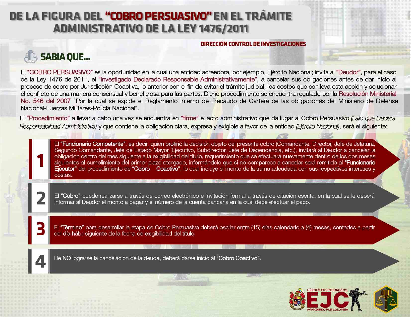 23. De la figura del cobro persuasivo en el trámite administrativo de la Ley 1476 de 2011