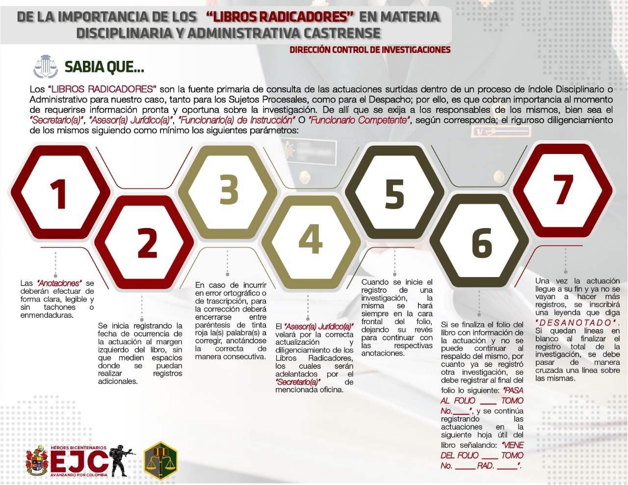 31. De la importancia de los libros radicadores en materia disciplinaria castrense. Ver también cartilla organización de expedientes