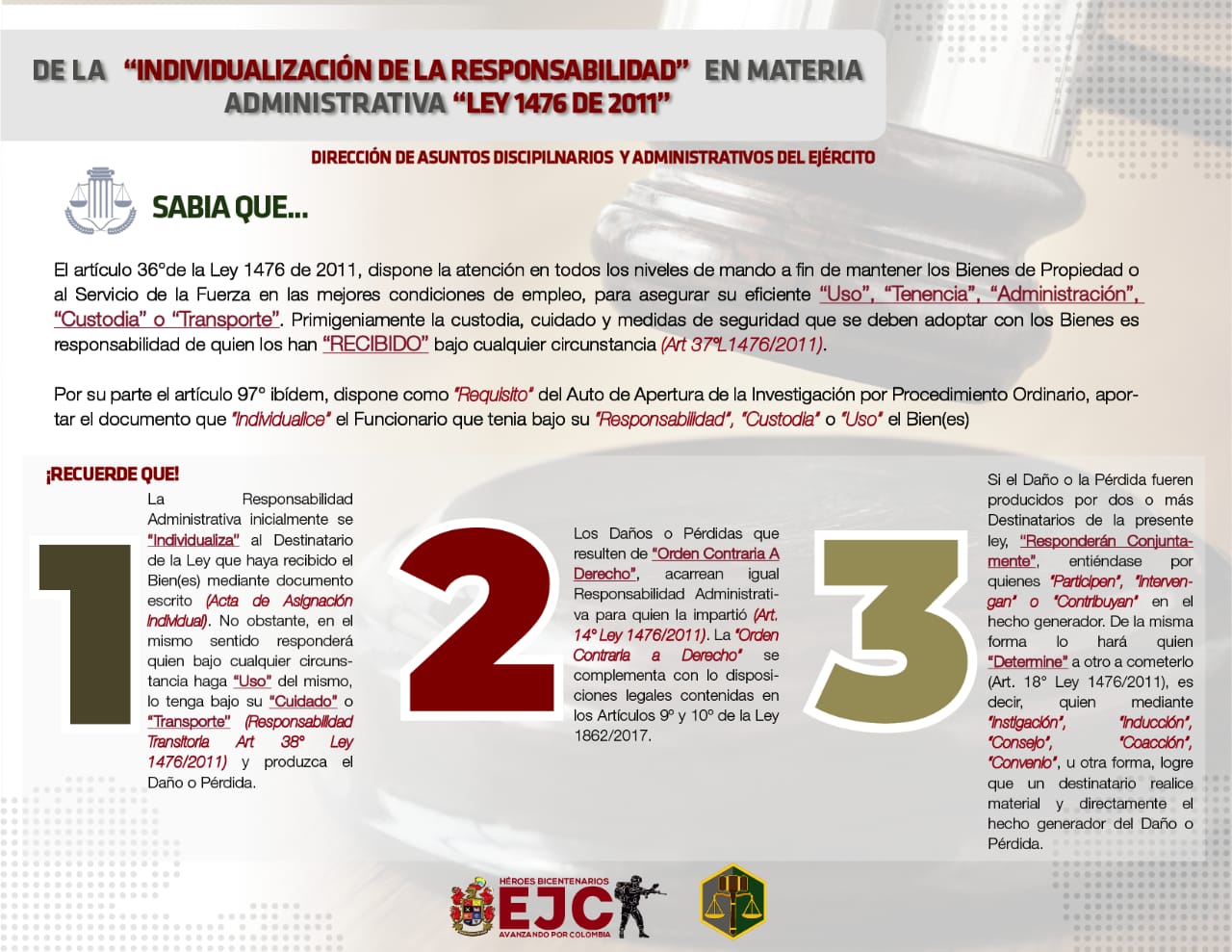 32. De la individualización de la responsabilidad en materia administrativa Ley 1476 de 2011