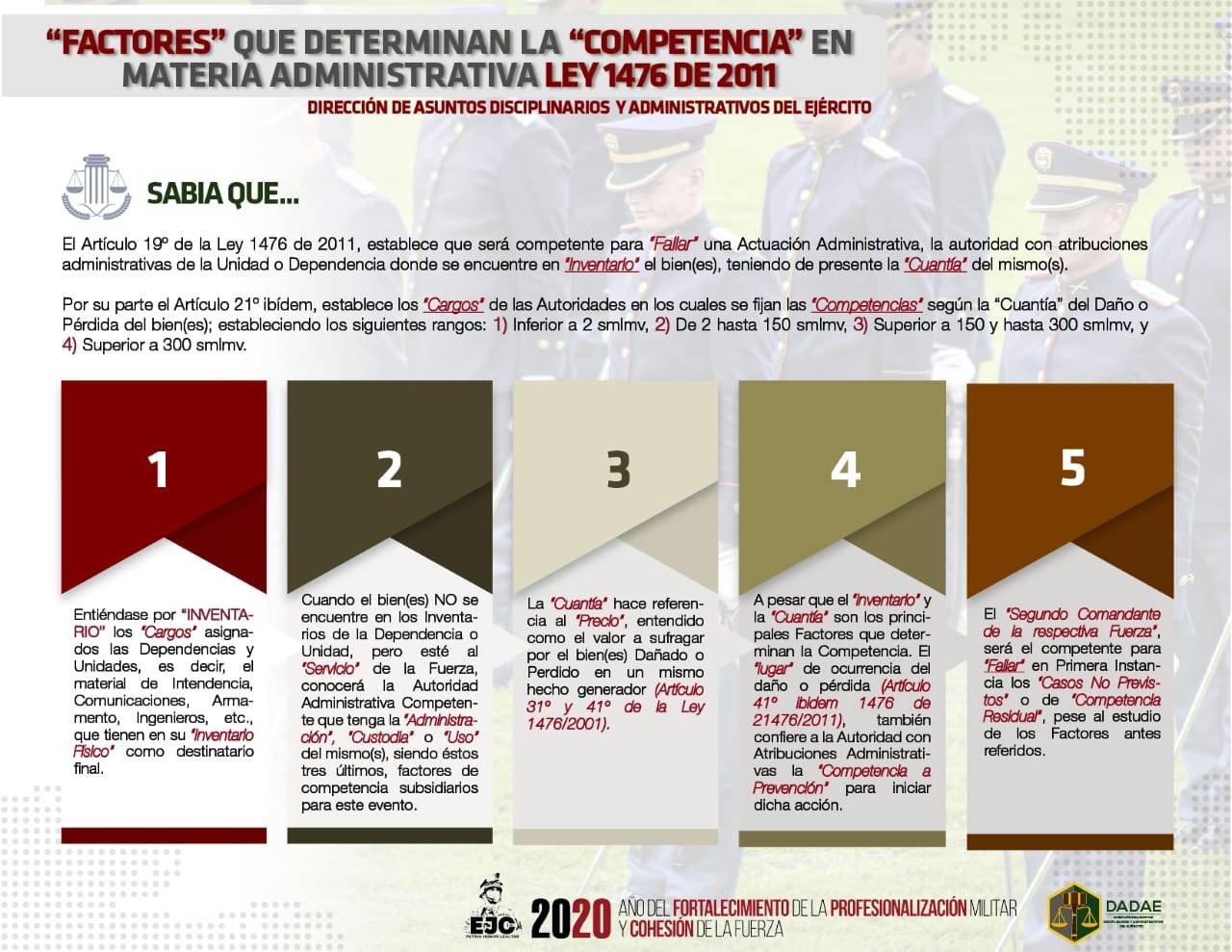 33. Factores que determinan la competencia en materia administrativa Ley 1476 de2011