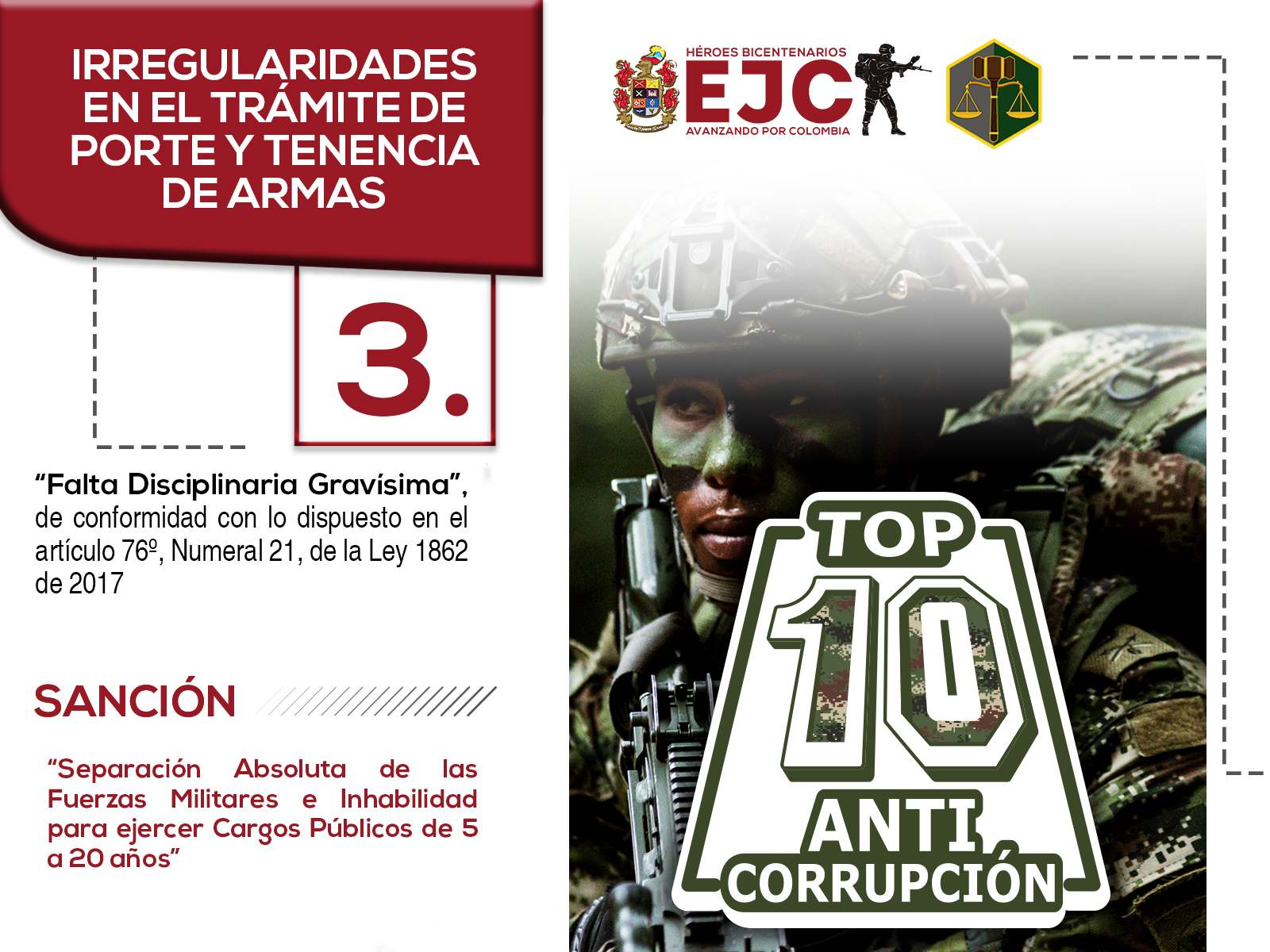 3. Top 3 Irregularidades en el trámite de porte y tenencia de armas