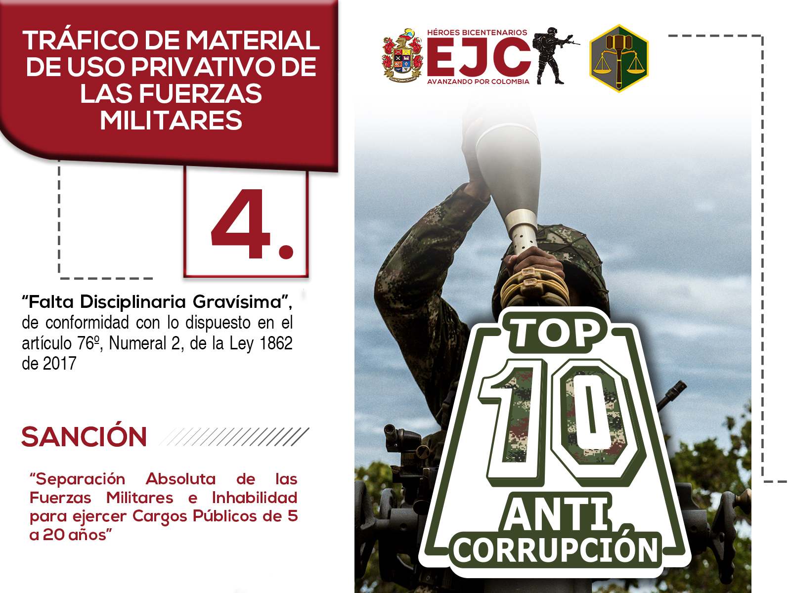 4. Top 4 Trafico de material de uso privativo de las Fuerzas Militares