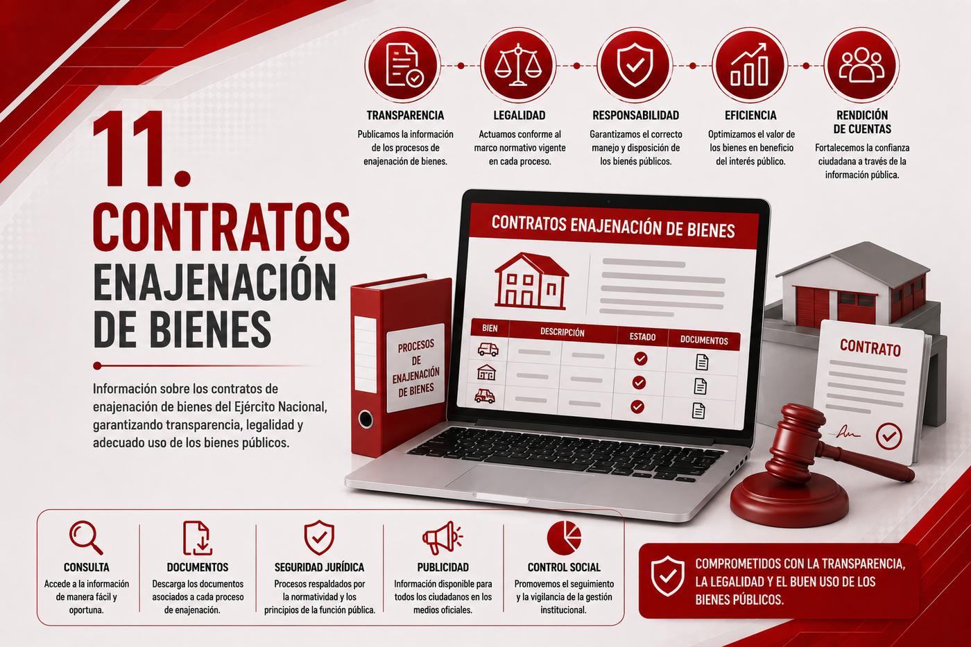 11. Contratos Enajenación de Bienes