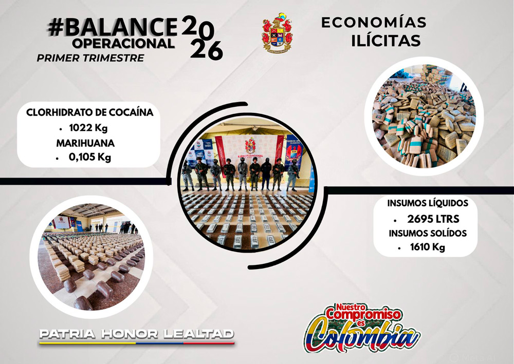 Resulatdos del primer trimestre evidencian contundente golpe a las economías ilícitas en el departamento de Casanare